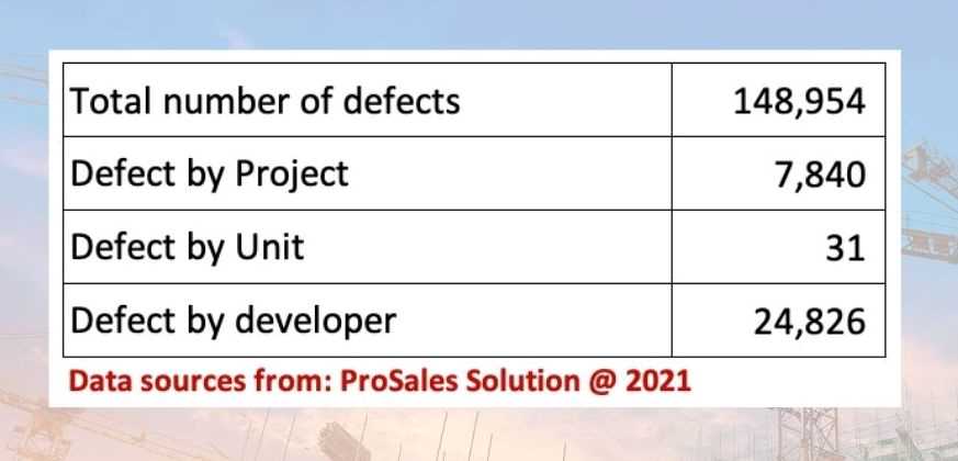 2 Shocking Data On Construction Defect Numbers