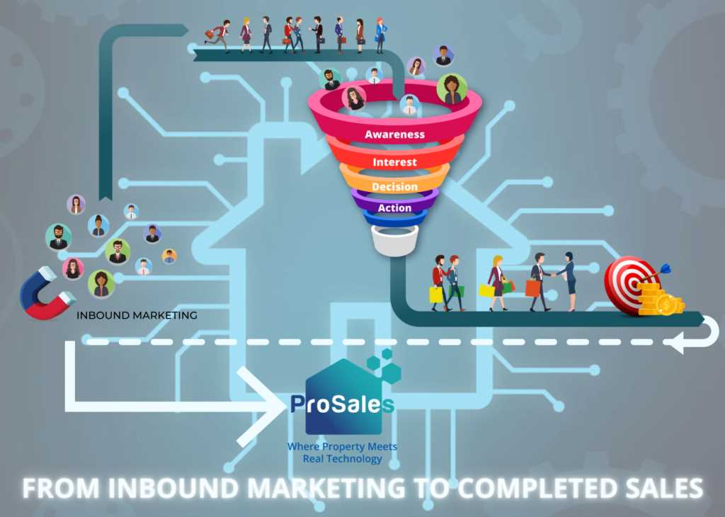 “High5 Marketing&Quot; A Lead-To-Sales Innovative And Contactless Project Sales Tool