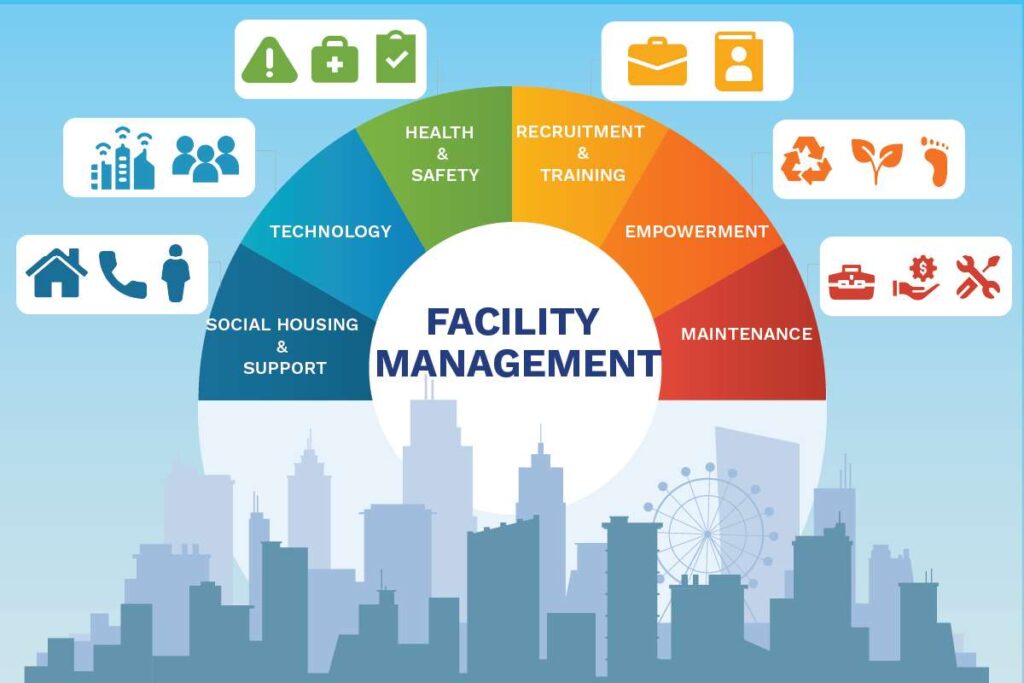 Facility Management In 2022: The Powerful Whys Of Digital Adoption!